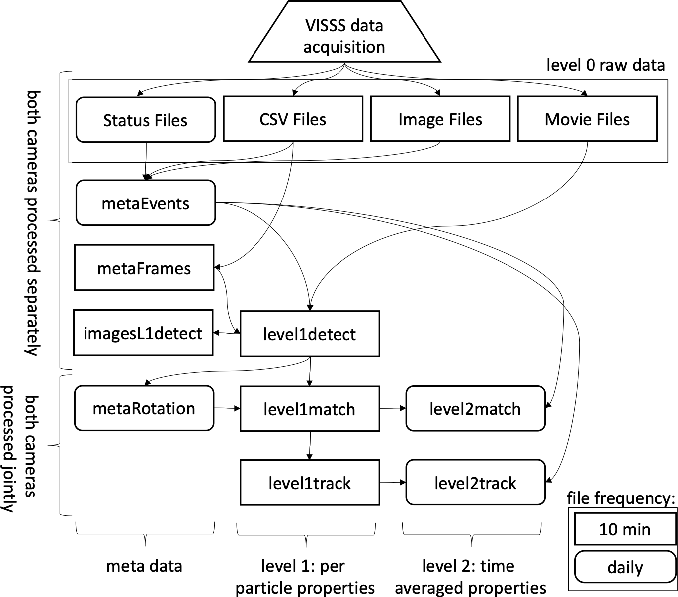 _images/VISSS_paper_diagramm_v2-crop.png